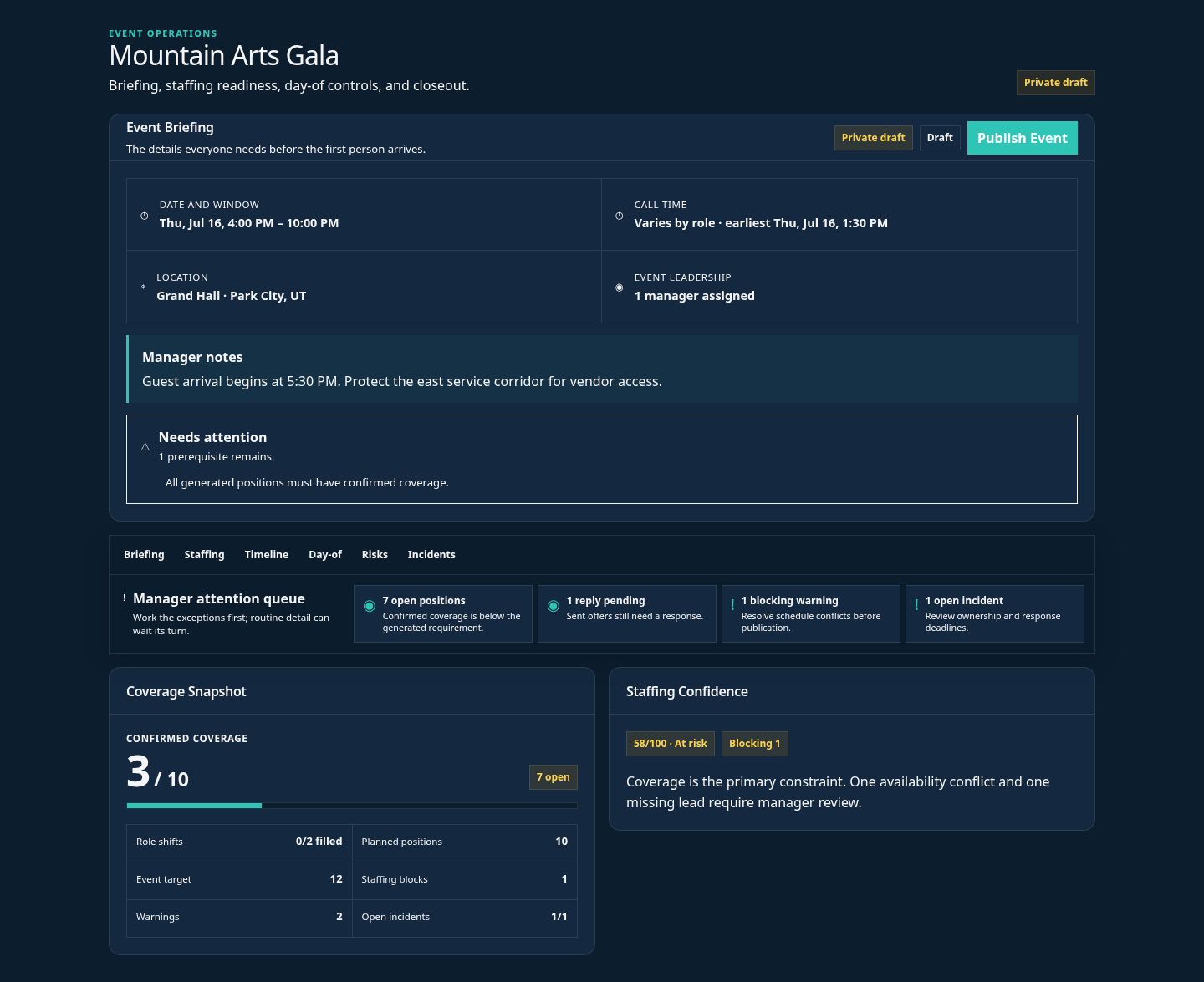 Work Schedule Pro event workspace with an event briefing, attention queue, staffing coverage, and confidence indicators.